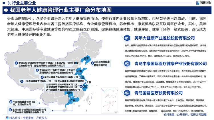 受市场前景吸引，众多企业纷纷涌入老年人健康管理市场，使得行业内企业数量不断增加，市场竞争也日趋激烈，目前，我国老年人健康管理行业内参与者主要包括医疗机构、专业健康管理机构、养老机构、康复机构以及互联网医疗企业，其中，美年大健康、中康国际等专业健康管理机构通过整合医疗资源，提供包括健康体检、健康评估、健康干预等一站式服务，逐渐成为老年人健康管理的重要力量，在市场中形成了一定的品牌影响力。