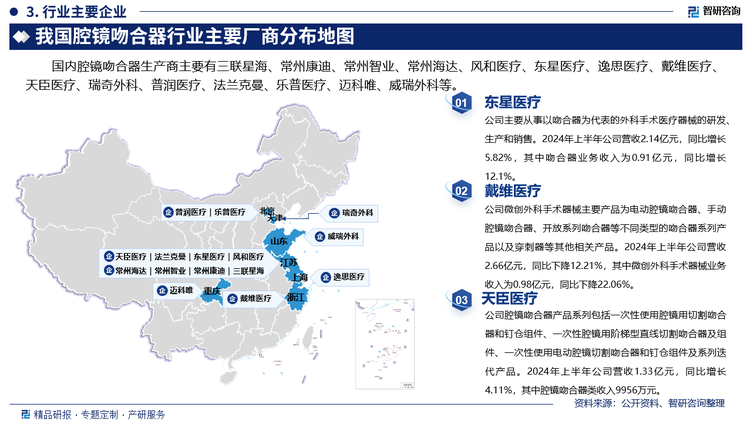 目前我国腔镜吻合器行业市场参与者数量众多，业内竞争激烈。由于技术要求较高、专利壁垒高，其中跨国企业占据了大部分市场份额，处于主导地位，国内厂家整体的高端腔镜产品研发实力有限，尤其是医院微创手术渗透率有待提升。国内腔镜吻合器生产商主要有三联星海、常州康迪、常州智业、常州海达、风和医疗、东星医疗、逸思医疗、戴维医疗、天臣医疗、瑞奇外科、普润医疗、法兰克曼、乐普医疗、迈科唯、威瑞外科等。