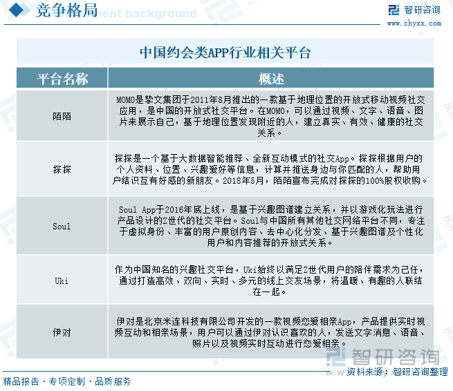 中国约会类APP行业相关企业