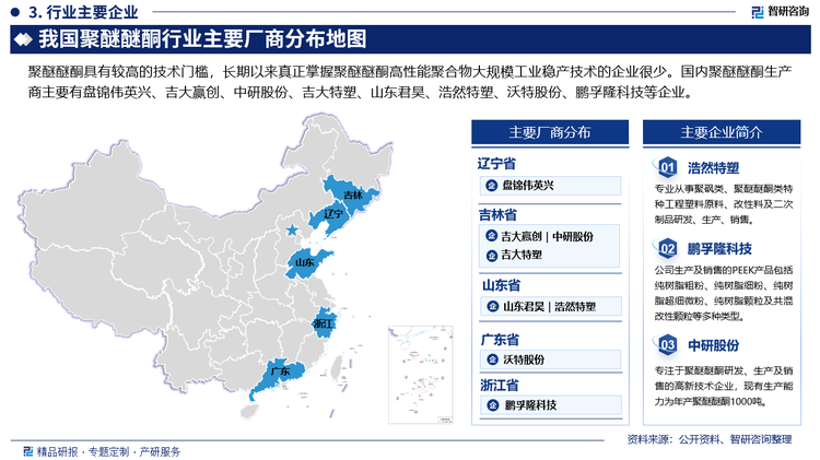 由于聚醚醚酮行业较高的技术门槛，长期以来真正掌握聚醚醚酮高性能聚合物大规模工业稳产技术的企业很少。国内聚醚醚酮生产商主要有盘锦伟英兴、吉大赢创、中研股份、吉大特塑、山东君昊、浩然特塑、沃特股份、鹏孚隆科技等企业。