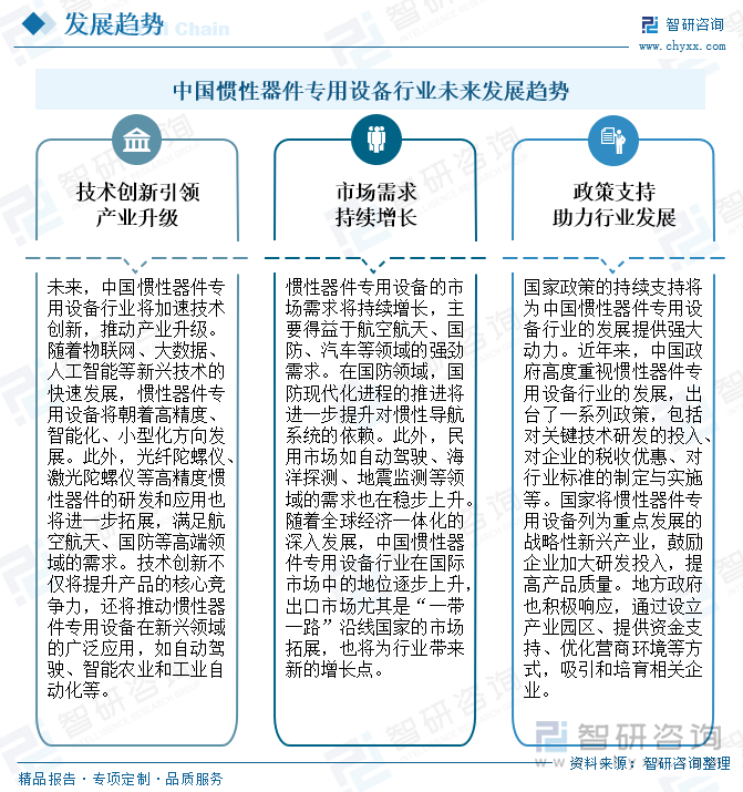 中國慣性器件專用設(shè)備行業(yè)未來發(fā)展趨勢