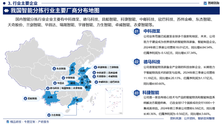 目前，我国智能分拣市场集中度处于逐步上升阶段。少数几家大型企业凭借在技术、品牌和市场份额上的优势，占据了较大的市场份额。但由于行业进入门槛相对较低，中小企业数量众多，市场竞争仍较为分散，国内智能分拣行业企业主要有中科微至、德马科技、昆船智能、科捷智能、中邮科技、欣巴科技、苏州金峰、东杰智能、天奇股份、兰剑智能、华昌达、瑞晟智能、宇锋智能、力生智能、卓威智能、衣拿智能等。