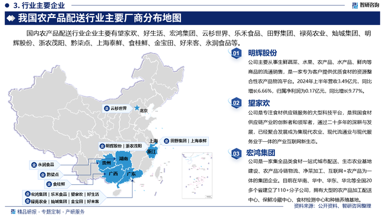 我国大型农产品企业多数拥有存储能力，但没有自建的运输体系；规模较小的企业和零售批发企业主要依靠个体物流业户进行货物配送，农产品配送行业发展集中度较低，服务网络不健全，运营成本高，难以满足农产品配送转型升级要求。国内农产品配送行业企业主要有望家欢、好生活、宏鸿集团、云杉世界、乐禾食品、田野集团、禄苑农业、灿城集团、明辉股份、浙农茂阳、黔柒点、上海泰鲜、食桂鲜、金宝田、好来客、永润食品等。