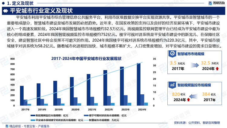 中国平安城市建设行业作为国家战略的重要组成部分。随着城市化进程的加快，城市规模不断扩大，人口密集度增加，对平安城市建设的需求日益增长。随着互联网、物联网、大数据、人工智能等技术的快速发展，平安城市建设逐渐向智能化、集成化、服务化方向发展。