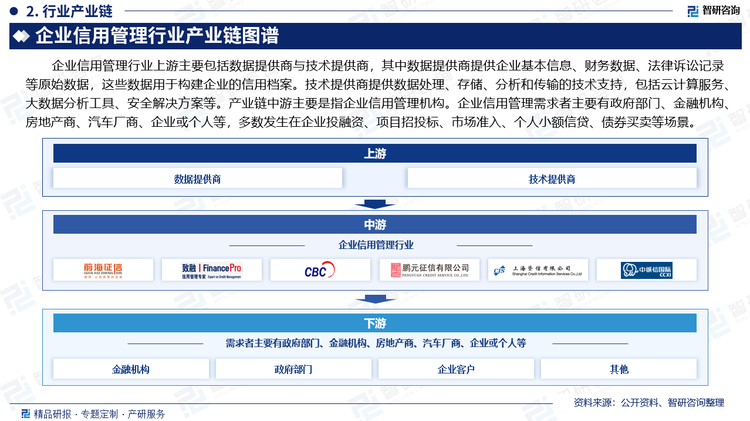 企业信用管理行业上游主要包括数据提供商与技术提供商，其中数据提供商提供企业基本信息、财务数据、法律诉讼记录等原始数据，这些数据用于构建企业的信用档案。技术提供商提供数据处理、存储、分析和传输的技术支持，包括云计算服务、大数据分析工具、安全解决方案等。产业链中游主要是指企业信用管理机构。企业信用管理需求者主要有政府部门、金融机构、房地产商、汽车厂商、企业或个人等，多数发生在企业投融资、项目招投标、市场准入、个人小额信贷、债券买卖等场景。