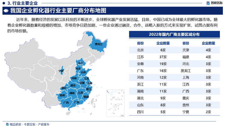 近年来，随着经济的发展以及科技的不断进步，全球孵化器产业发展迅猛，目前，中国已成为全球最大的孵化器市场。随着企业孵化器数量和规模的增加，市场竞争日趋加剧，一些企业通过融资、合作、战略入股的方式来实现扩张，试图占据有利的市场份额。