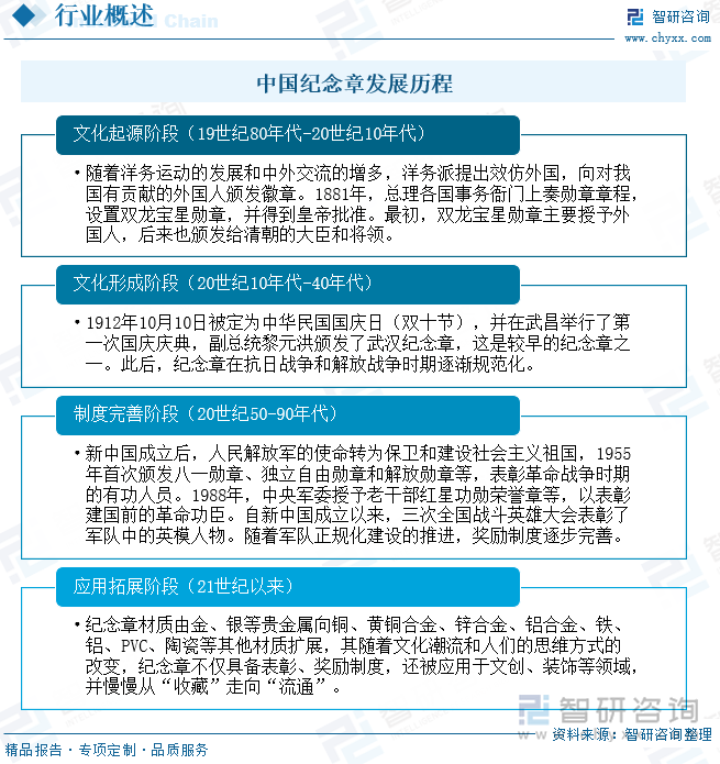 中國紀(jì)念章發(fā)展歷程