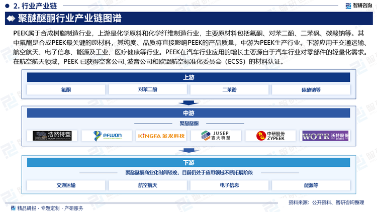 智能手机、平板电脑等电子消费品的出现加速推动电子元器件朝集成化、小型化方向发展，但制造电子元器件的现有材料性能越来越难以满足相关发展需求。PEEK 则为相关材料的选用提供了理想方案，凭借其优秀的化学、物理性能以及优异的加工性能，PEEK 可用于制造铝电容器外壳，从而实现电子元器件的无铅化焊接。