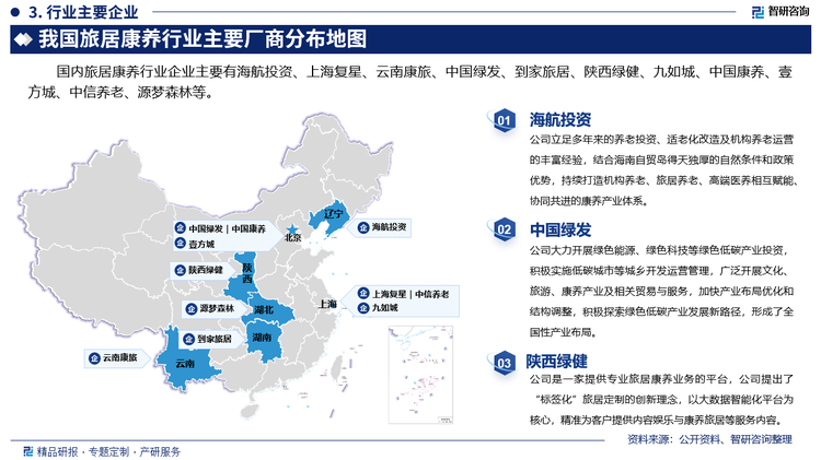 其中海航投资立足多年来的养老投资、适老化改造及机构养老运营的丰富经验，结合海南自贸岛得天独厚的自然条件和政策优势，持续打造机构养老、旅居养老、高端医养相互赋能、协同共进的康养产业体系。中国绿发大力开展绿色能源、绿色科技等绿色低碳产业投资，积极实施低碳城市等城乡开发运营管理，广泛开展文化、旅游、康养产业及相关贸易与服务，加快产业布局优化和结构调整，积极探索绿色低碳产业发展新路径，形成了全国性产业布局。山西绿健是一家提供专业旅居康养业务的平台，公司提出了“标签化”旅居定制的创新理念，以大数据智能化平台为核心，精准为客户提供内容娱乐与康养旅居等服务内容。