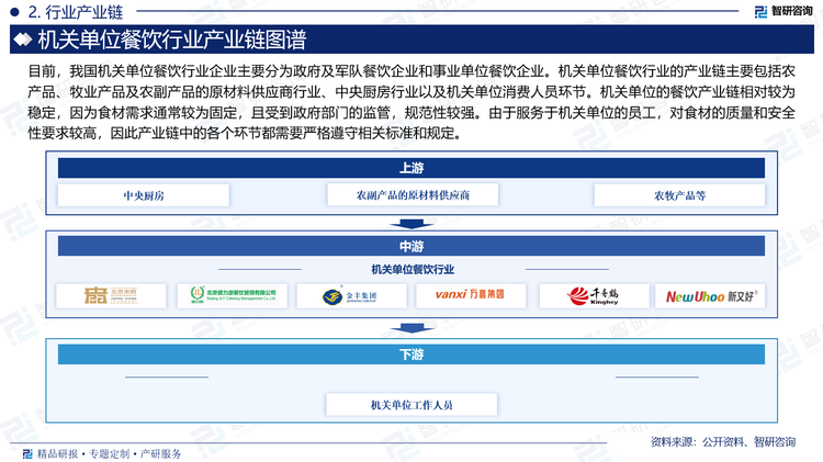 机关单位员工是机关单位餐饮的最终消费者，他们的消费需求和偏好对机关单位餐饮服务的质量和种类提出了要求。随着数字经济的发展，机关单位餐饮行业也将加快数字化转型的步伐。例如，通过建立在线点餐系统、智能餐饮管理系统等，提高服务效率和管理水平。此外，机关单位餐饮行业将加强与上游供应商的合作，优化供应链管理，降低采购成本，提高服务质量。