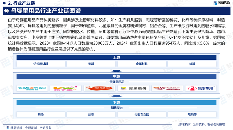 由于母婴童用品产品种类繁多，因此涉及上游原材料较多，如：生产婴儿服装、毛毯等所需的棉花、化纤等纺织原材料，制造婴儿奶瓶、玩具等用到的塑料粒子，用于制作童车、儿童家具的金属材料如钢材、铝合金等，生产纸尿裤时用到的吸水树脂等，以及各类产品生产中用于连接、固定的胶水、拉链、纽扣等辅料；行业中游为母婴童用品生产制造；下游主要包括商场、超市、母婴专卖店、电商等线上线下销售渠道以及终端消费者，母婴童用品消费者主要包括孕产妇、0-14岁的婴幼儿及儿童，据国家统计局数据显示，2023年我国0-14岁人口数量为23063万人，2024年我国出生人口数量达954万人，同比增长5.8%，庞大的消费群体为母婴童用品行业发展提供了充足的动力。