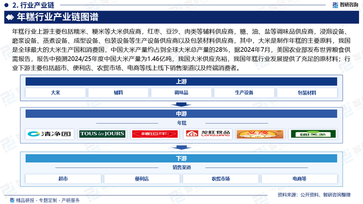 年糕行业上游主要包括糯米、粳米等大米供应商，红枣、豆沙、肉类等辅料供应商，糖、油、盐等调味品供应商，浸泡设备、磨浆设备、蒸煮设备、成型设备、包装设备等生产设备供应商以及包装材料供应商，其中，大米是制作年糕的主要原料，我国是全球最大的大米生产国和消费国，中国大米产量约占到全球大米总产量的28%，据2024年7月，美国农业部发布世界粮食供需报告，报告中预测2024/25年度中国大米产量为1.46亿吨，我国大米供应充裕，我国年糕行业发展提供了充足的原材料；行业下游主要包括超市、便利店、农贸市场、电商等线上线下销售渠道以及终端消费者。