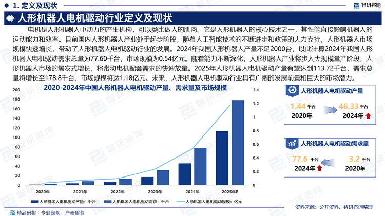 随着技术的不断进步和应用场景的拓展以及政策支持的加强，人形机器人电机驱动系统将在人形机器人中发挥更加重要的作用，推动人形机器人行业的持续健康发展，这无凝对电机驱动的技术要求将不断提高，我国人形机器人电机驱动产业集中度将会逐渐上升。未来，人形机器人电机驱动行业具有广阔的发展前景和巨大的市场潜力。