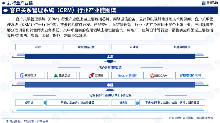 客户管理是CRM系统在电子商务中的核心功能之一。CRM（客户关系管理）系统在电子商务中的作用不仅仅是管理客户数据，还包括优化销售流程、提升客户体验等。在电子商务中，CRM系统帮助企业更好地了解客户需求、行为和喜好，从而更有效地进行营销和销售。我国电商市场经过20多年的高速发展，虽然用户流量红利不断减少，短期行业整体增速放缓，但从长期发展来看，市场潜在需求依然较大。2024年我国电子商务市场规模约54万亿元。