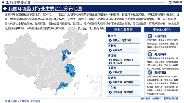 国家对环保重视程度不断增加，碳中和、“十四五”规划等相关政策吸引企业竞相涌入环保领域，行业竞争程度加剧，环境监测领域同样如此。目前，中国环境监测行业市场参与者呈现多样化特点，艾默生、赛默飞、哈希、岛津等外资企业凭借技术优势在高精度监测领域占据一定市场份额，国内代表企业聚光科技、先河环保、雪迪龙等凭借服务、性价比、技术创新能力在市场中不断提高占有率。受区域政策、环境问题分布、技术资源等众多因素影响，环境监测企业主要集中在京津冀、长三角、珠三角等地区。