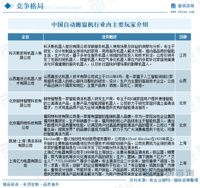 中国自动擦窗机行业内主要玩家介绍