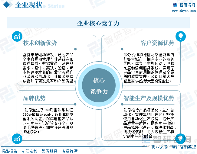 企業(yè)核心競爭力