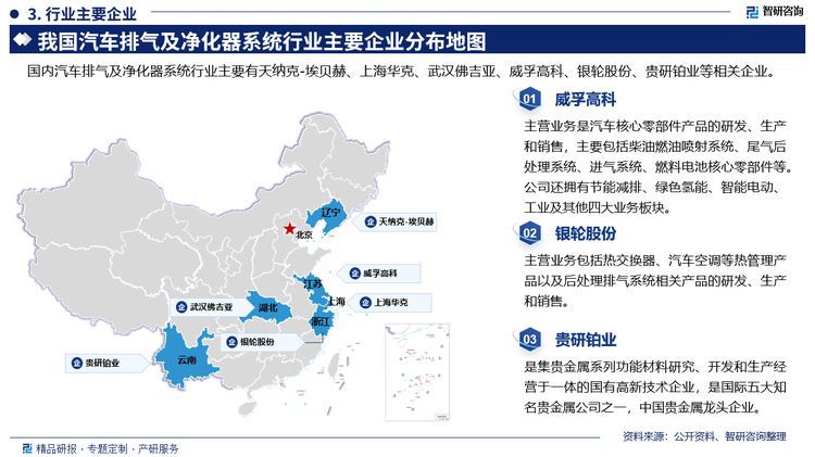 国内汽车排气及净化器系统行业主要有天纳克-埃贝赫、上海华克、武汉佛吉亚、威孚高科、银轮股份、贵研铂业等相关企业。其中威孚高科主营业务是汽车核心零部件产品的研发、生产和销售，主要包括柴油燃油喷射系统、尾气后处理系统、进气系统、燃料电池核心零部件等,公司还拥有节能减排、绿色氢能、智能电动、工业及其他四大业务板块。银轮股份主营业务包括热交换器、汽车空调等热管理产品以及后处理排气系统相关产品的研发、生产和销售。贵研铂业是集贵金属系列功能材料研究、开发和生产经营于一体的国有高新技术企业，是国际五大知名贵金属公司之一，中国贵金属龙头企业。