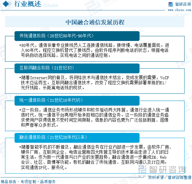 中國融合通信發(fā)展歷程