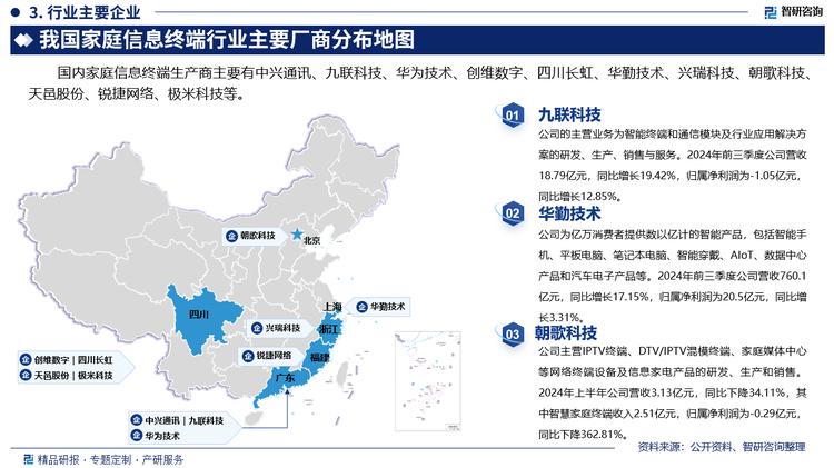 在家庭信息终端领域里，国际一线品牌有索尼、三星等；中国自主品牌有创维、华为、四川长虹等，但可以看出在家庭信息终端领域每个公司也都有自身所专供领域。行业内厂商众多，家庭信息终端行业还处于成长期，家庭信息终端研发企业众多，技术更新迭代较快，在这种市场背景下，加剧了市场竞争。国内家庭信息终端其他生产商还有中兴通讯、九联科技、华勤技术、兴瑞科技、朝歌科技、天邑股份、锐捷网络、极米科技等。