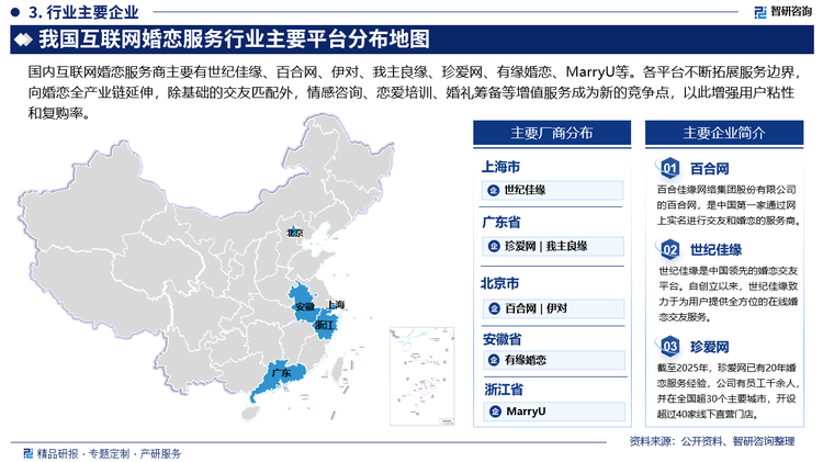 國內(nèi)互聯(lián)網(wǎng)婚戀服務(wù)商主要有世紀(jì)佳緣、百合網(wǎng)、伊對、我主良緣、珍愛網(wǎng)、有緣婚戀、MarryU等。各平臺(tái)不斷拓展服務(wù)邊界，向婚戀全產(chǎn)業(yè)鏈延伸，除基礎(chǔ)的交友匹配外，情感咨詢、戀愛培訓(xùn)、婚禮籌備等增值服務(wù)成為新的競爭點(diǎn)，以此增強(qiáng)用戶粘性和復(fù)購率。線上線下融合（O2O）模式愈發(fā)重要，線上提供便捷的信息交流與匹配，線下通過舉辦各類相親活動(dòng)、主題派對等，提升用戶體驗(yàn)感和真實(shí)感，增強(qiáng)平臺(tái)綜合競爭力。例如，一些平臺(tái)在線上利用算法匹配推薦對象，線下則組織特色相親活動(dòng)，為用戶創(chuàng)造更多接觸機(jī)會(huì)。