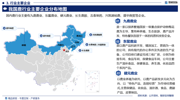 其中九鹿鹿业是一家以驯养繁殖国家一级重点保护动物梅花鹿为主导，集特种养殖、生态旅游、鹿产品开发、特色餐饮连锁于一体的民营科技型企业。东鳌鹿业是以鹿产品科研开发、精深加工、营销为一体的公司，具有现代的办公条件及先进的生产设备，公司目前已建设完成三栋厂房，分别为前提车间、食品车间、保健食品车间，公司主要生产滋补食品、保健食品、养生酒、化妆品四个系列产品。健元鹿业以鹿业养殖为依托、以鹿产品研发多元化为方向、以“特色产品、连锁经营”为市场经营模式,主营保健品、化妆品、滋补酒、食品、鹿副产品、皮革制品。