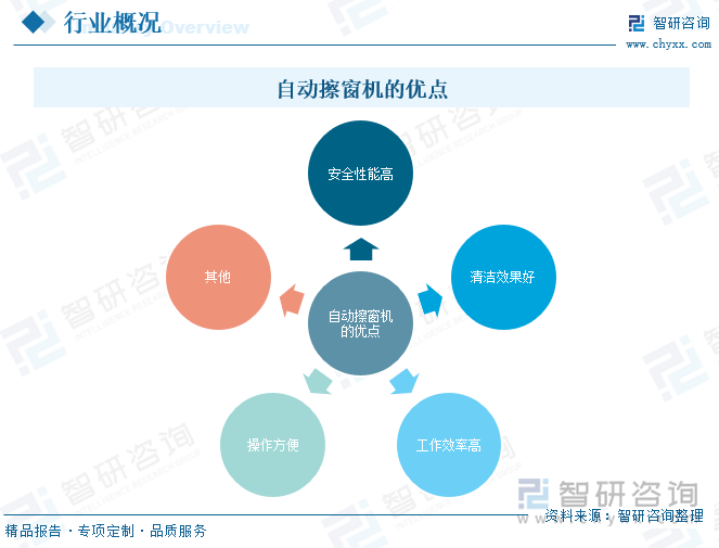 自動(dòng)擦窗機(jī)的優(yōu)點(diǎn)