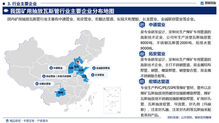 其中中通管业是专业研发设计、定制化生产煤矿专用管道的高新技术企业，公司年生产涂塑瓦斯抽放管8000吨、不锈钢瓦斯管2000吨、给排水管9000吨。拓安管业是专业研发设计、定制化生产煤矿专用管道的高新技术企业，主打不锈钢管道、双金属结构焊管、钢管、螺旋焊管、钢塑复合管、双金属不锈钢复合板等。宏顺达管道专业生产PVC/PE/SSPE等煤矿管材、管件以及煤矿瓦斯抽放用热镀锌加强筋螺旋焊管、煤矿瓦斯抽放用不锈钢加强筋螺旋焊管、矿用封孔管、瓦斯抽放软管、导流管、封孔剂(玛丽散)、注浆封孔器、注浆封孔料等瓦斯抽采配套系列产品。