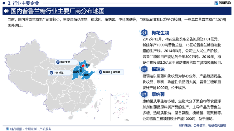 当前，国内普鲁兰糖生产企业较少，主要是梅花生物、福瑞达、康纳馨、中科鸿基等，与国际企业相比竞争力较弱，一些高端普鲁兰糖产品仍需国外进口。