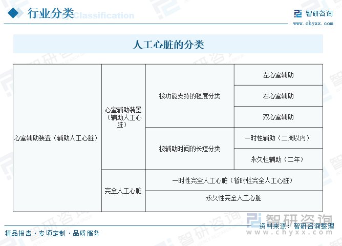 人工心脏的分类