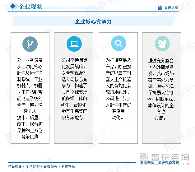 企業(yè)核心競爭力