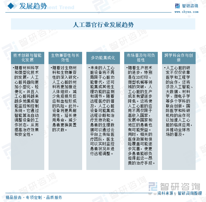 人工心脏行业发展趋势