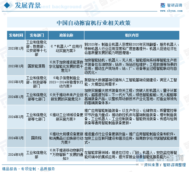 中国自动擦窗机行业相关政策