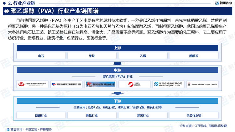 目前我国聚乙烯醇（PVA）的生产工艺主要有两种原料技术路线，一种是以乙烯作为原料，首先生成醋酸乙烯，然后再制得聚乙烯醇；另一种是以乙炔为原料（分为电石乙炔和天然气乙炔）制备醋酸乙烯，再制得聚乙烯醇。我国当前聚乙烯醇生产大多选用电石法工艺，该工艺路线存在能耗高、污染大、产品质量不高等问题。聚乙烯醇作为重要的化工原料，它主要应用于纺织行业、造纸行业、建筑行业、包装行业、医药行业等。