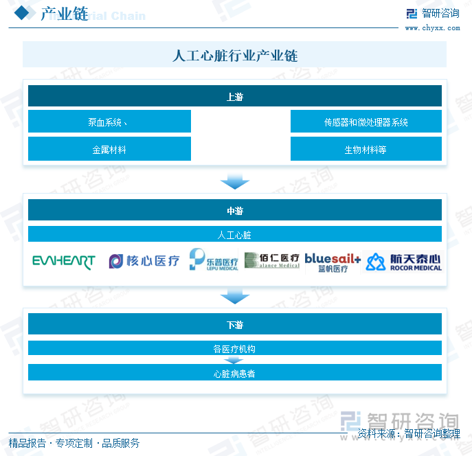 人工心脏行业产业链