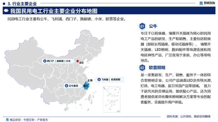 其中公牛专注于以转换器、墙壁开关插座为核心的民用电工产品的研发、生产和销售，主要包括转换器(即延长线插座、移动式插座等)、墙壁开关插座、LED照明、数码配件等电源连接和用电延伸性产品，广泛应用于家庭、办公等用电场合。欧普照明是一家集研发、生产、销售、服务于一体的综合型照明企业，公司产品涵盖LED及传统光源灯具、电工电器、厨卫吊顶产品等领域。 致力于研究光的合理运用，提供贴心产品，还为消费者提供差异化整体照明解决方案等专业的配套服务，全面提升用户体验。