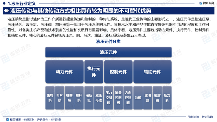 液壓系統(tǒng)是指以液體為工作介質(zhì)進(jìn)行能量傳遞和控制的一種傳動系統(tǒng)，是現(xiàn)代工業(yè)傳動的主要形式之一。液壓元件則是指液壓泵、液壓馬達(dá)、液壓缸、液壓閥、增壓器等一切用于液壓系統(tǒng)的元件。其技術(shù)水平和產(chǎn)品性能直接影響機(jī)器的自動化程度和工作可靠性，對各類主機(jī)產(chǎn)品和技術(shù)裝備的性能和發(fā)展具有重要影響。具體來看，液壓元件主要包括動力元件、執(zhí)行元件、控制元件和輔助元件，核心的液壓元件包括液壓泵、閥、馬達(dá)、油缸、液壓系統(tǒng)及裝置五大類型。