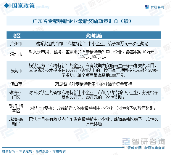 廣東省專精特新企業(yè)最新獎勵政策匯總（續(xù)）