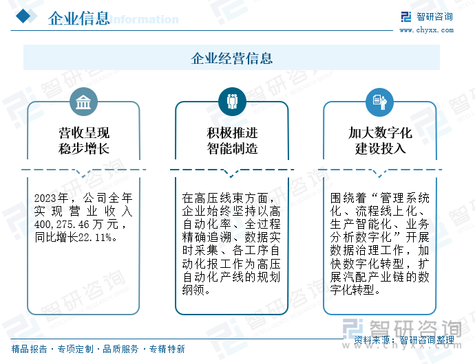 企业经营信息