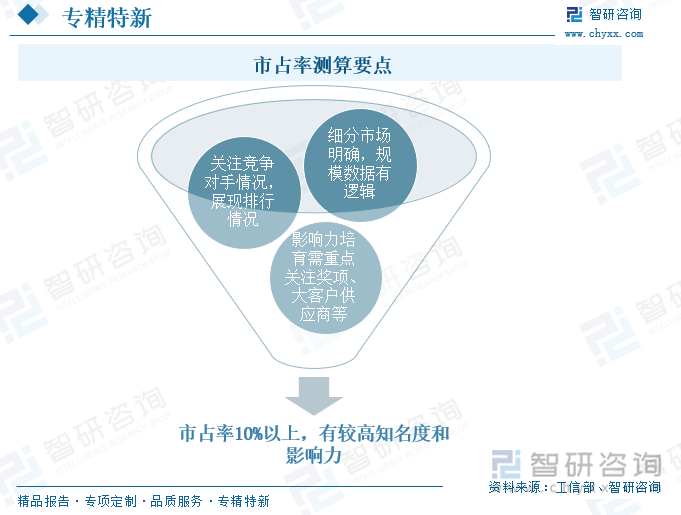 市占率測(cè)算要點(diǎn)