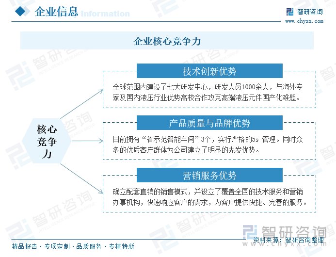 企業(yè)核心競爭力