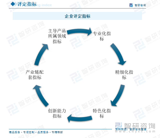 專精特新“小巨人”企業(yè)認(rèn)定標(biāo)準(zhǔn)