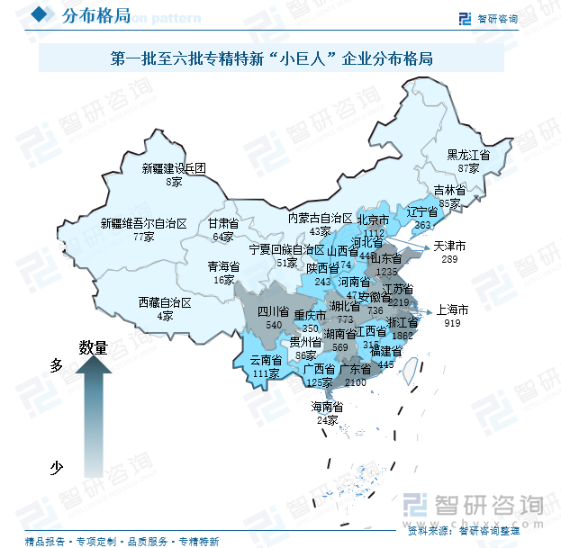 第一批至第六批專精特新“小巨人”企業(yè)分布格局