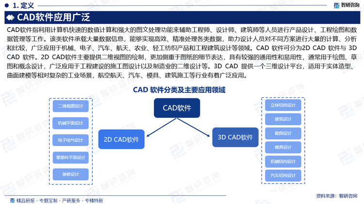 CAD軟件指利用計(jì)算機(jī)快速的數(shù)值計(jì)算和強(qiáng)大的圖文處理功能來(lái)輔助工程師、設(shè)計(jì)師、建筑師等人員進(jìn)行產(chǎn)品設(shè)計(jì)、工程繪圖和數(shù)據(jù)管理等工作。該類軟件承載大量數(shù)據(jù)信息，能夠?qū)崿F(xiàn)高效、精準(zhǔn)處理各類數(shù)據(jù)，助力設(shè)計(jì)人員對(duì)不同方案進(jìn)行大量的計(jì)算、分析和比較，廣泛應(yīng)用于機(jī)械、電子、汽車、航天、農(nóng)業(yè)、輕工紡織產(chǎn)品和工程建筑設(shè)計(jì)等領(lǐng)域。CAD 軟件可分為2D CAD 軟件與 3D CAD 軟件。2D CAD軟件主要提供二維視圖的繪制，更加側(cè)重于圖紙的細(xì)節(jié)表達(dá)，具有較強(qiáng)的通用性和易用性，通常用于繪圖、草圖和概念設(shè)計(jì)，廣泛應(yīng)用于工程建設(shè)的施工圖設(shè)計(jì)以及制造業(yè)的二維設(shè)計(jì)等。3D CAD 提供一個(gè)三維設(shè)計(jì)平臺(tái)，適用于實(shí)體造型、曲面建模等相對(duì)復(fù)雜的工業(yè)場(chǎng)景，航空航天、汽車、模具、建筑施工等行業(yè)有著廣泛應(yīng)用。