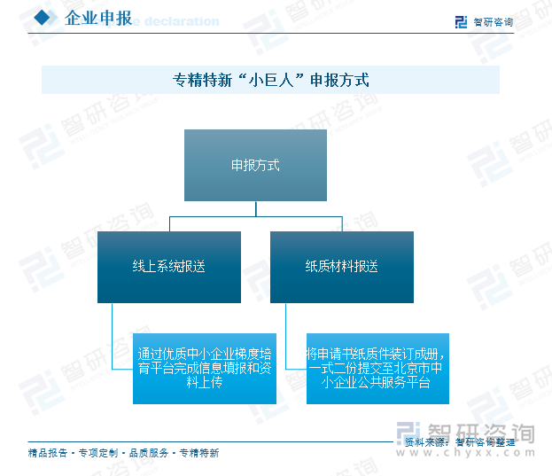 專精特新“小巨人”申報方式