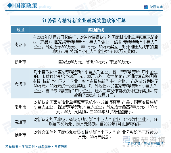 江蘇省專精特新企業(yè)最新獎勵政策匯總