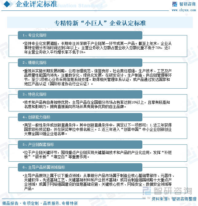 專精特新“小巨人”企業(yè)認定標準（節(jié)選）