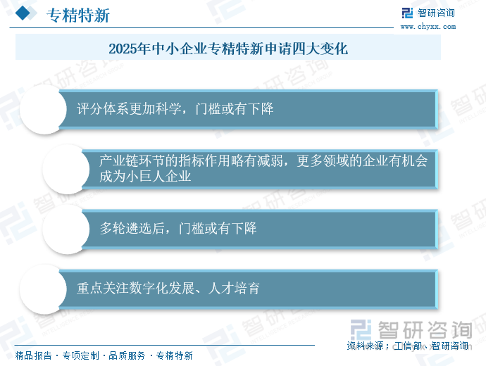 2025年中小企業(yè)專(zhuān)精特新申請(qǐng)四大變化