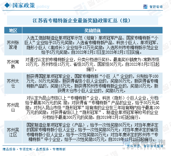 江蘇省專精特新企業(yè)最新獎勵政策匯總（續(xù)）