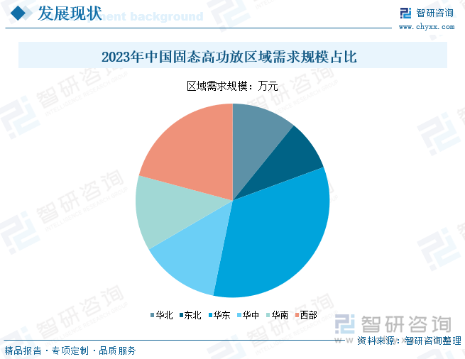 2023年中國固態(tài)高功放區(qū)域需求規(guī)模占比